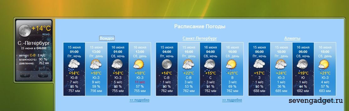 Рп5 тольятти погода на 5. График погоды. Расписание погоды. GISMETEO гаджет Windows 7.